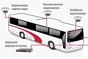 видеонаблюдение для автобусов