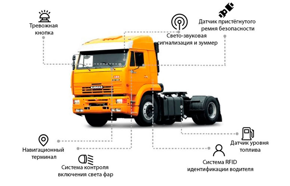 Мониторинг грузового транспорта
